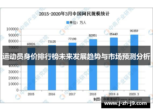 运动员身价排行榜未来发展趋势与市场预测分析