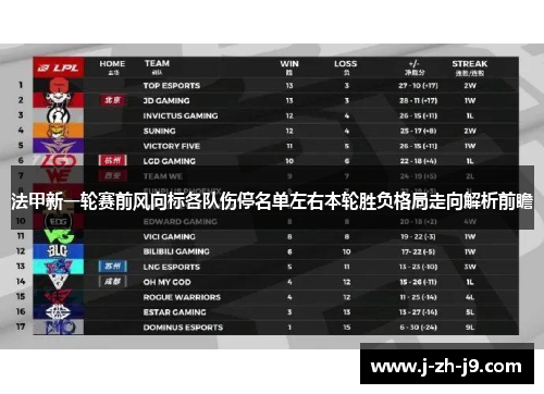 法甲新一轮赛前风向标各队伤停名单左右本轮胜负格局走向解析前瞻