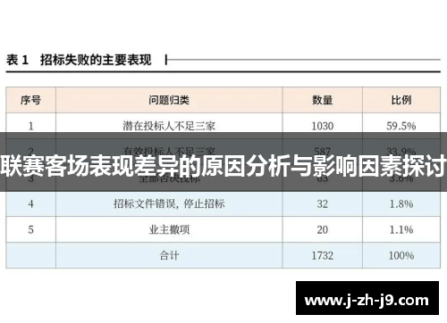 联赛客场表现差异的原因分析与影响因素探讨