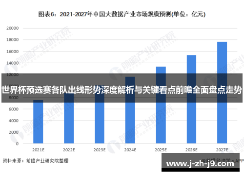世界杯预选赛各队出线形势深度解析与关键看点前瞻全面盘点走势