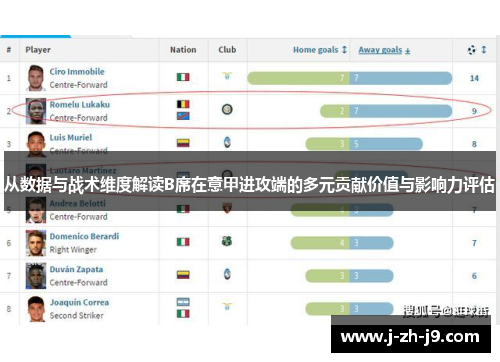 从数据与战术维度解读B席在意甲进攻端的多元贡献价值与影响力评估 从数据与战术维度解读B席在意甲进攻端的多元贡献价值与影响力评估