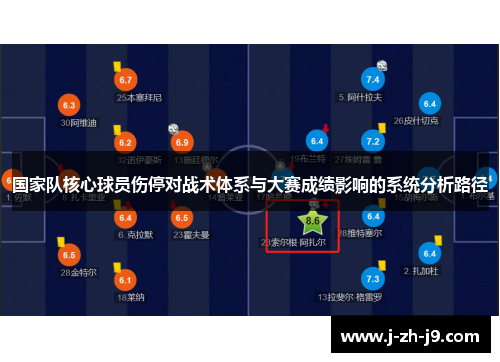国家队核心球员伤停对战术体系与大赛成绩影响的系统分析路径